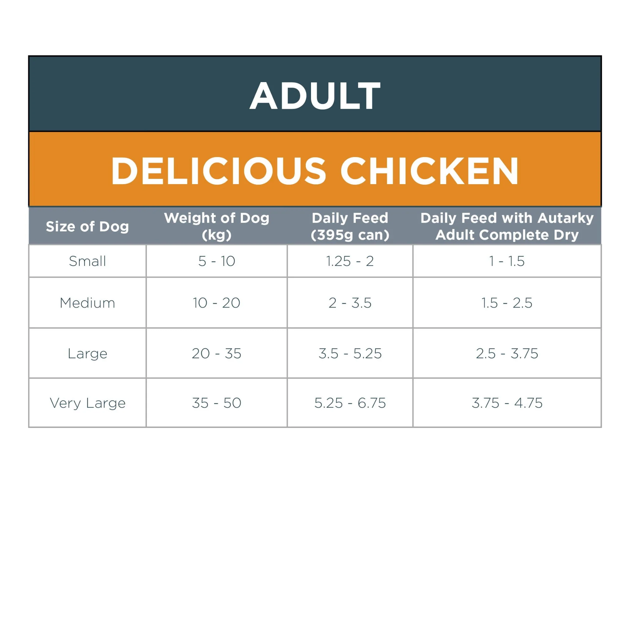Autarky GF Delicious Chicken Complete Wet Food 12x395g - Image 4
