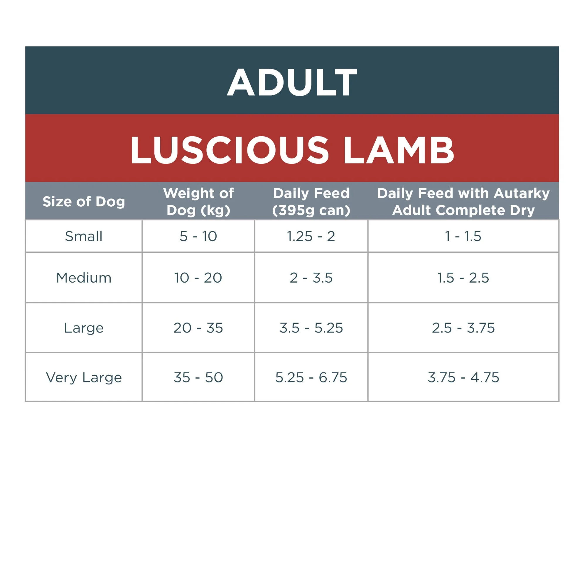 Autarky GF Lucious Lamb Complete Wet Food 12x395g - Image 4