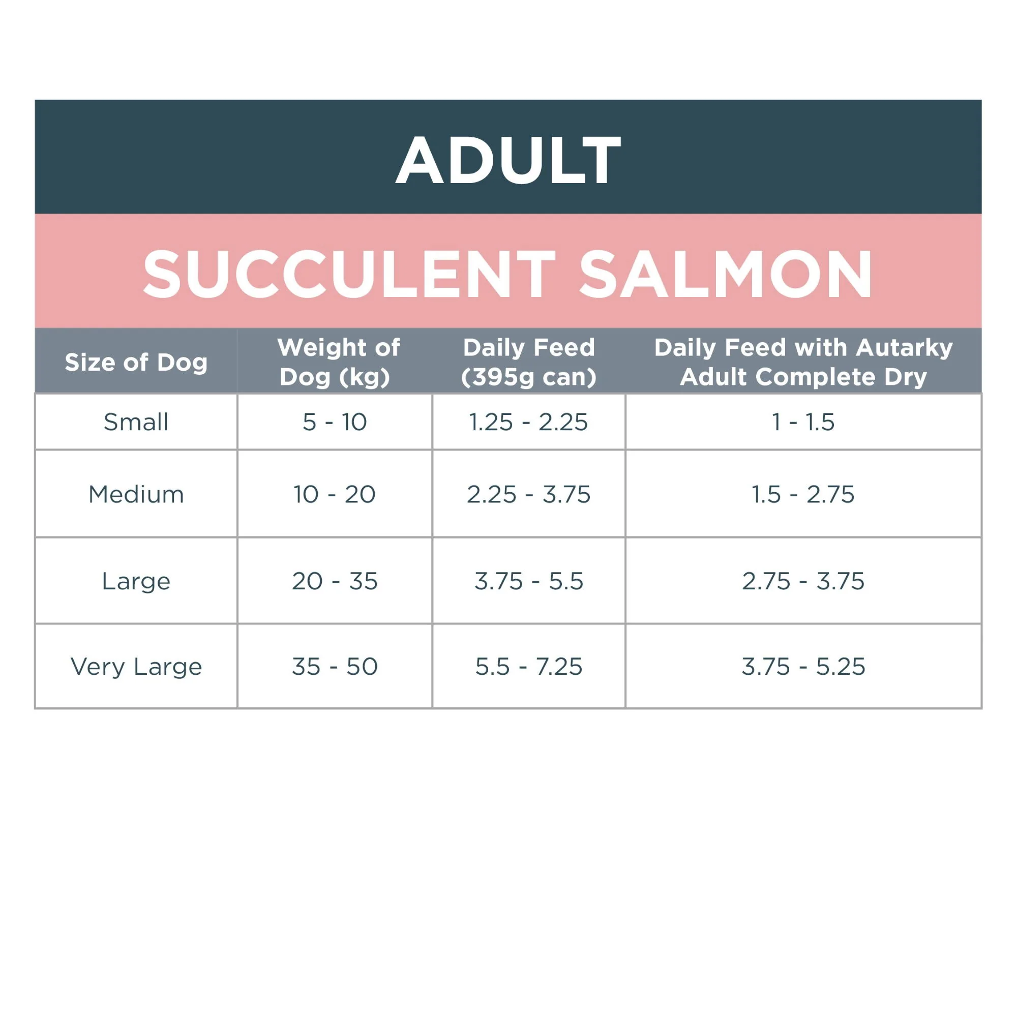 Autarky GF Succulent Salmon Complete Wet Food 12x395g - Image 4