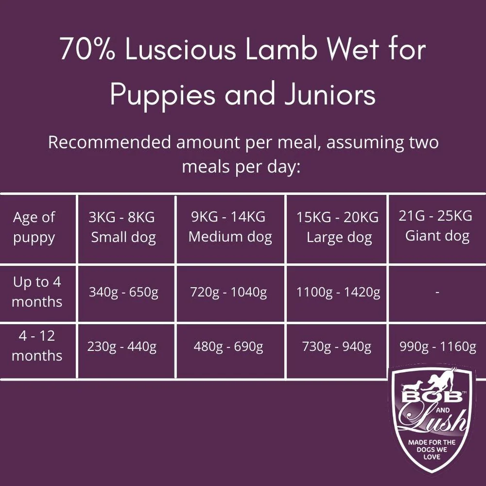 Bob And Lush Gf Puppy Wet Food In Tin Lamb 6x200g - Image 7
