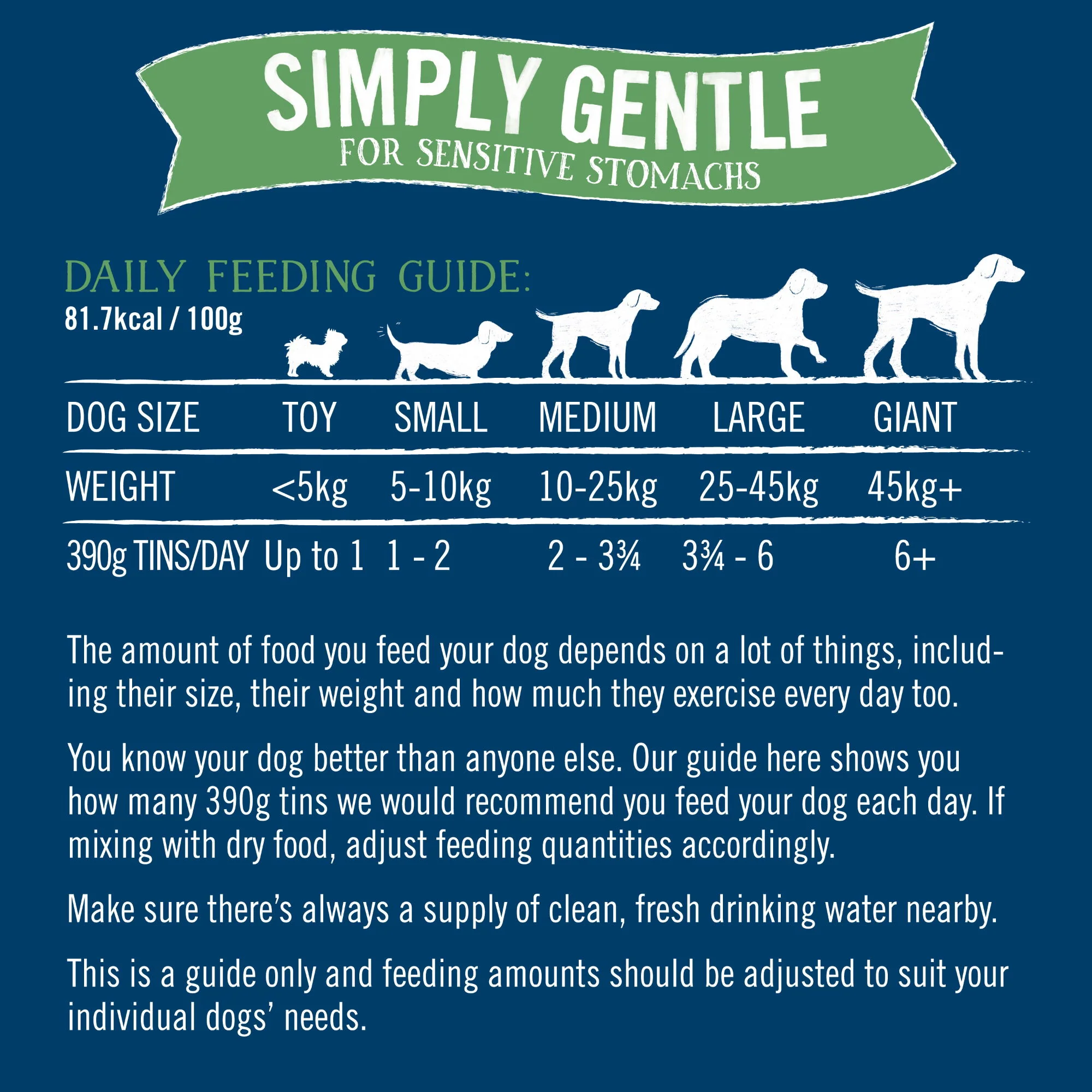 Butcher's Simply Gentle Dog Food Cans 6x390g - Image 5