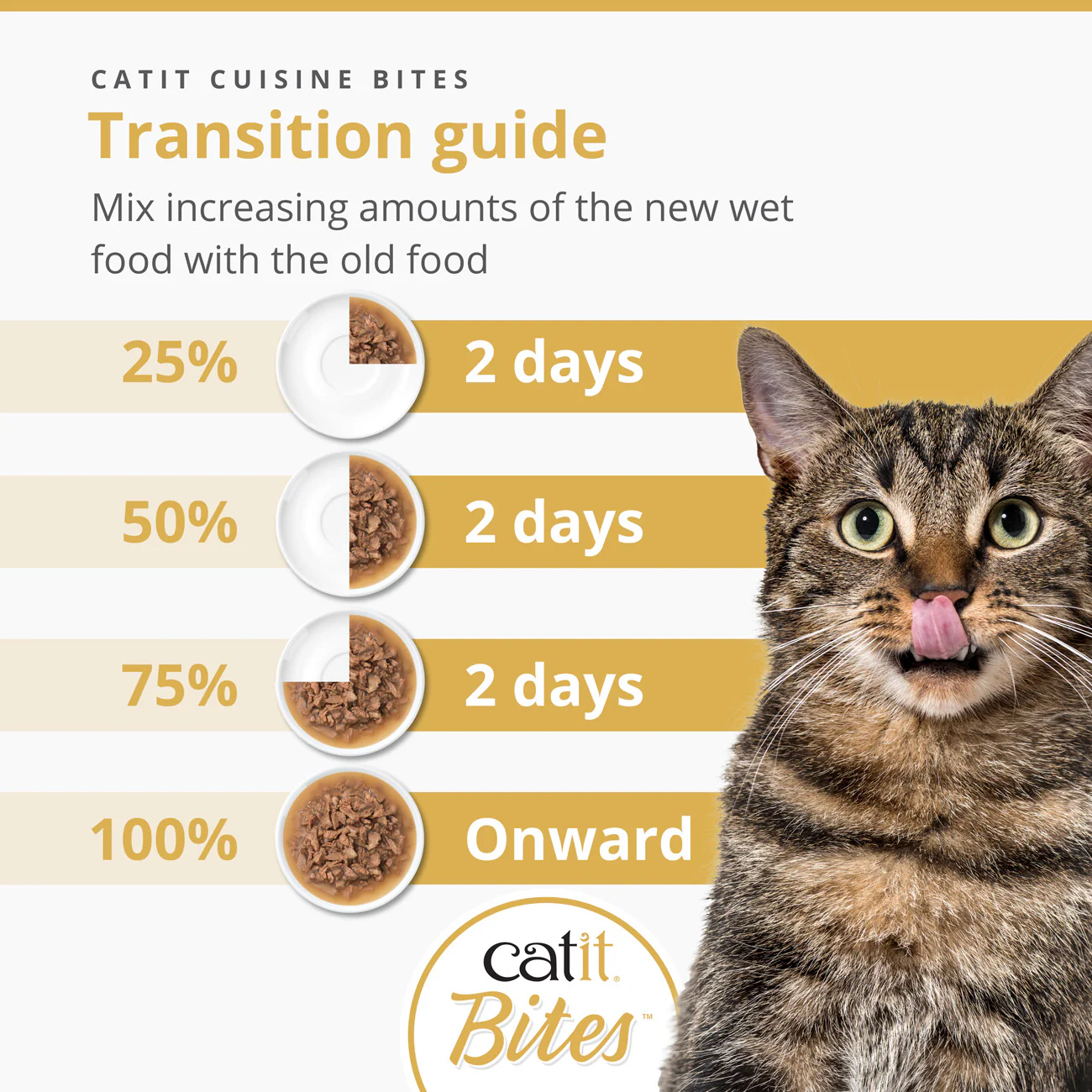 Catit Bites Chicken 75g - Image 4
