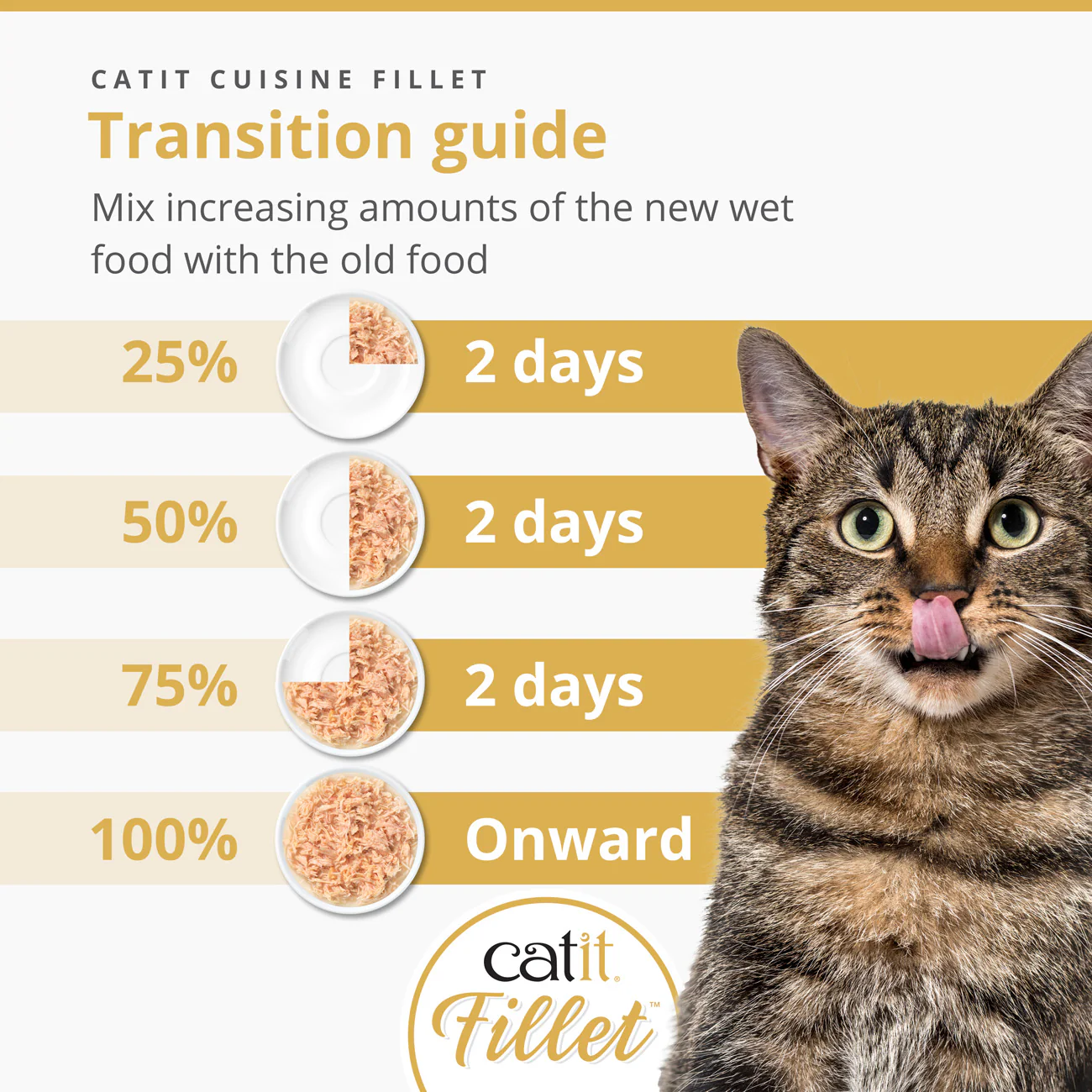 Catit Chicken Fillet 75g - Image 3