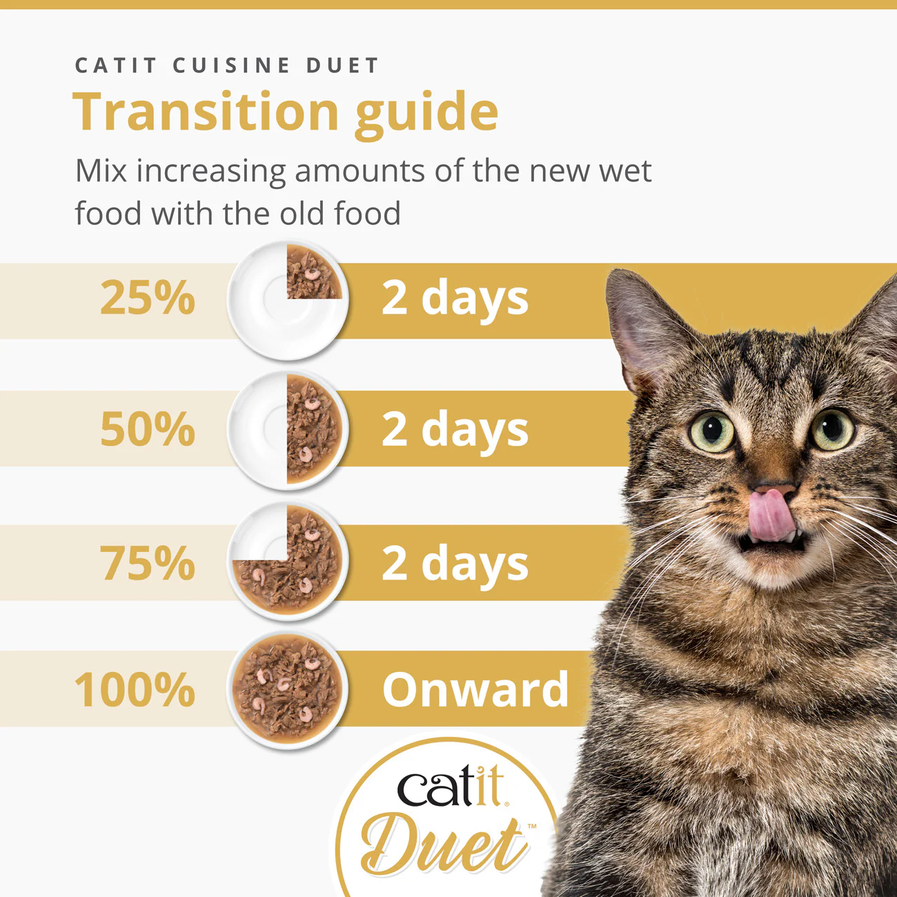 Catit Duet Salmon with Chicken 75g - Image 3