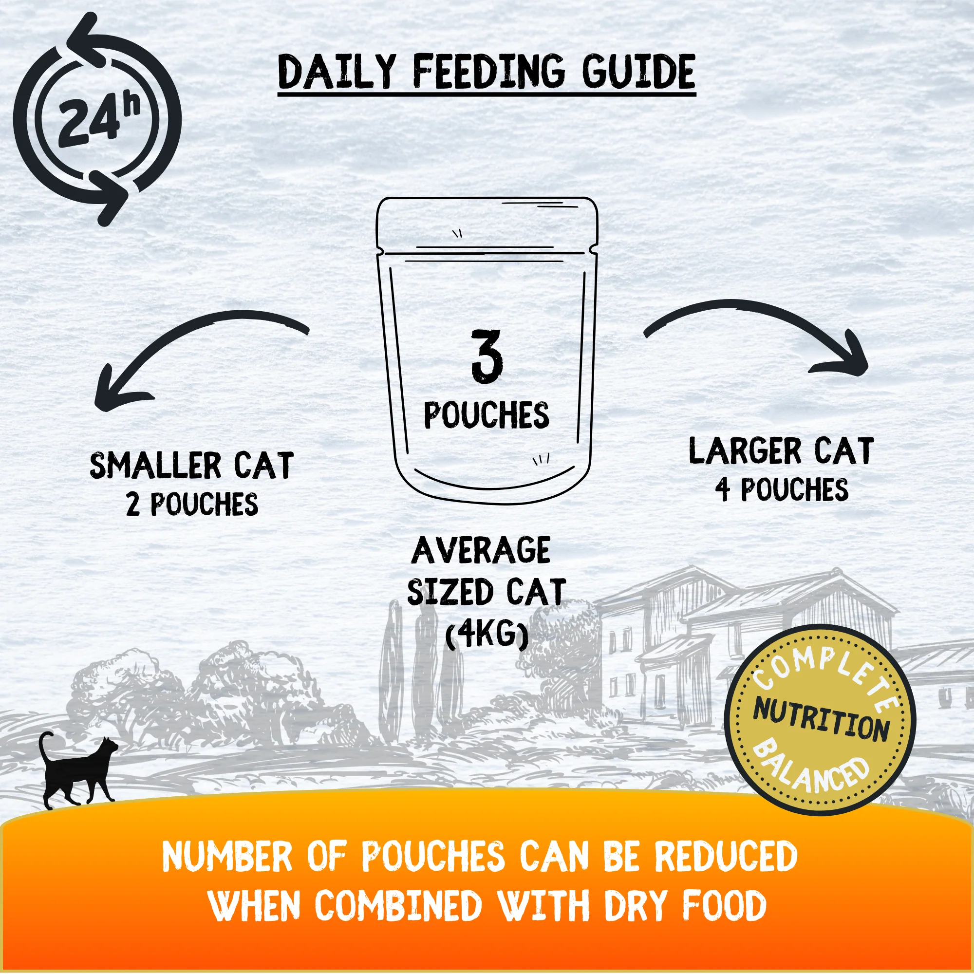 COOKHOUSE Luxury Cat Food - Fillets in Jelly - Chicken Breast - 18 x 70g - Image 2