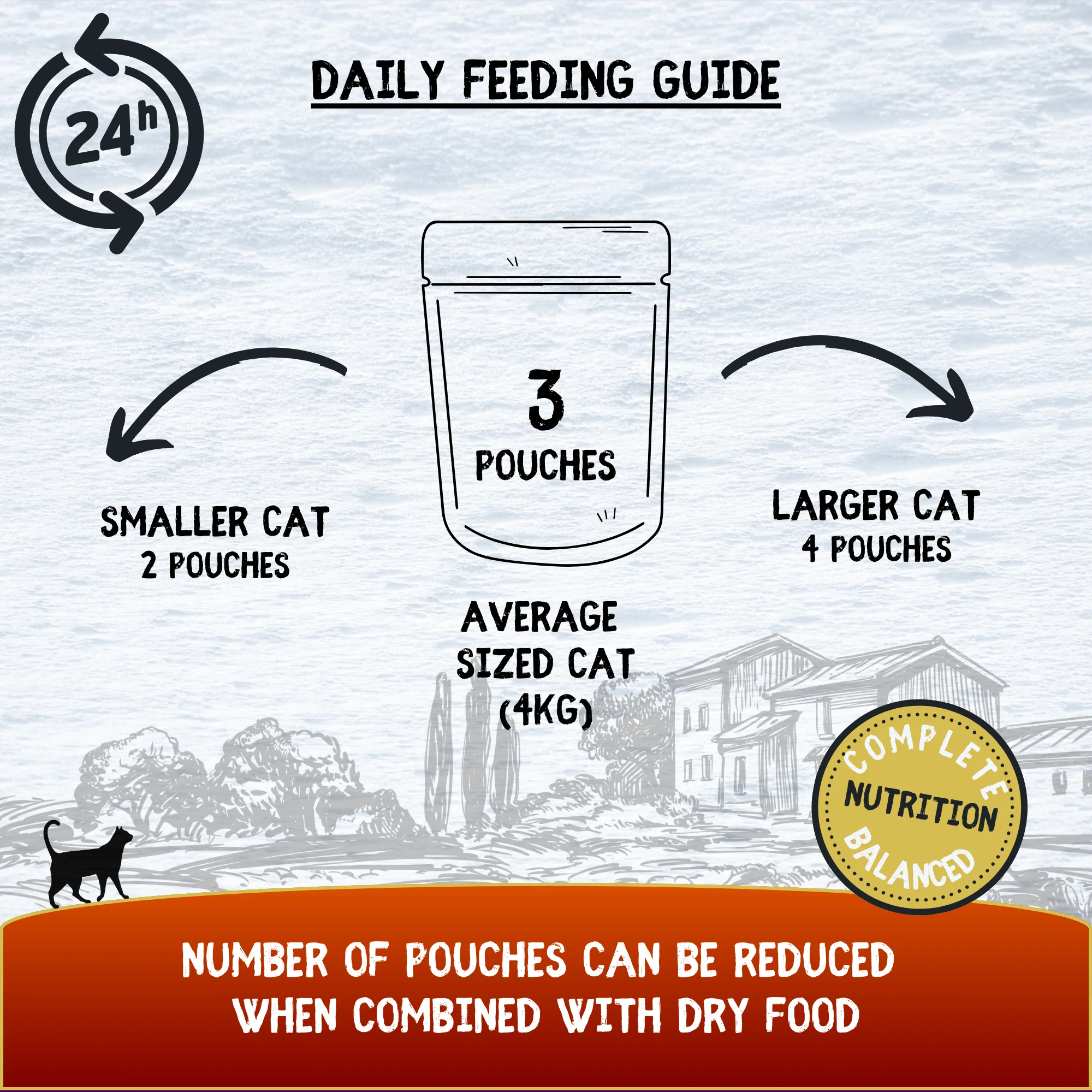 COOKHOUSE Luxury Cat Food -Terrines - Chicken - 18 x 70g - Image 5