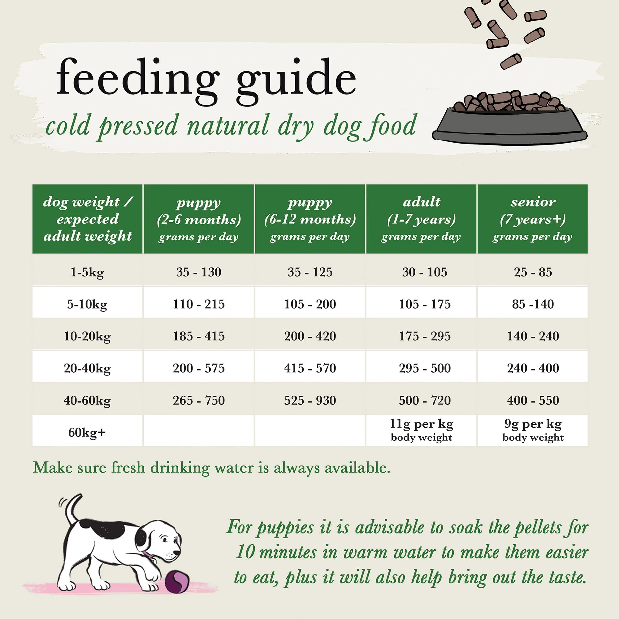 Forthglade Adult GF Cold Pressed Chicken 6kg - Image 4