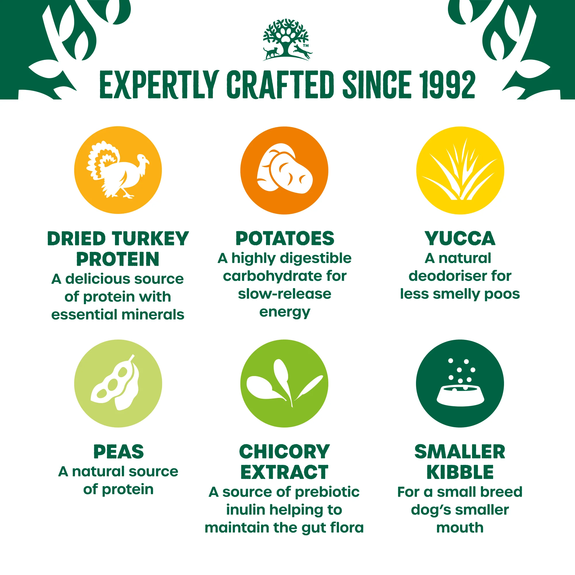 James Wellbeloved Dry Dog Grain Free Adult Small Breed Turkey & Veg 7.5kg - Image 3