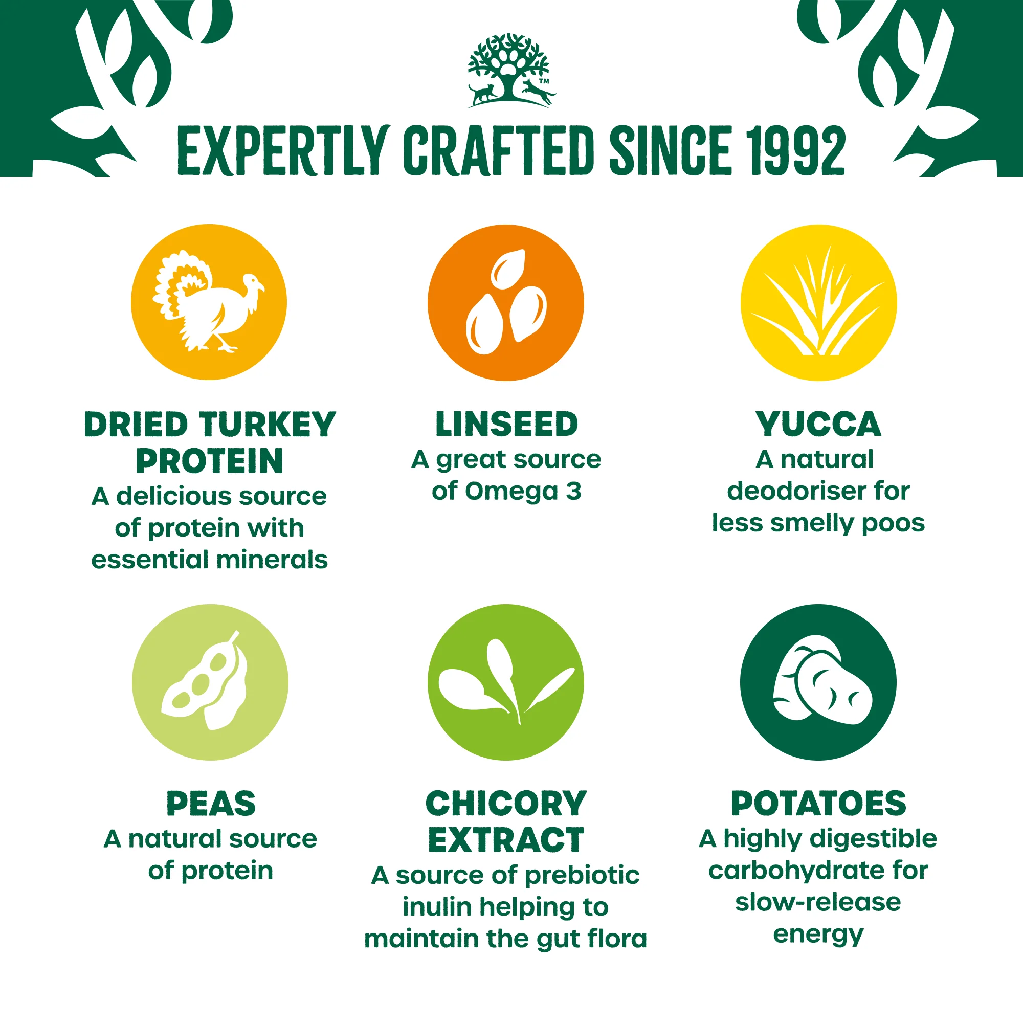 James Wellbeloved Dry Dog Grain Free Adult Turkey 1.5kg - Image 3