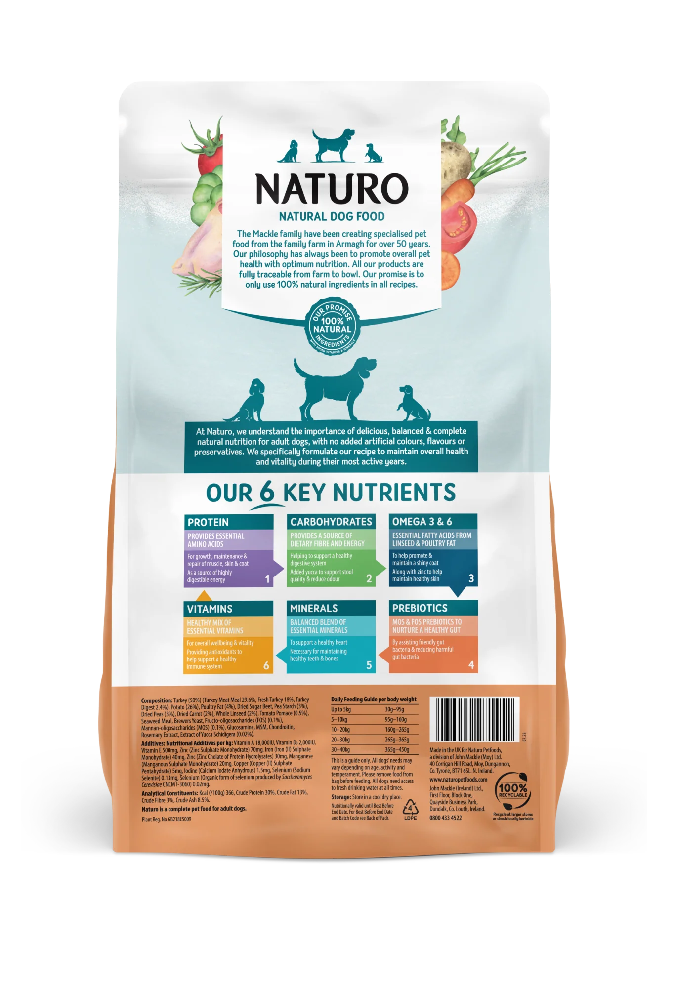 Naturo Turkey with Potato & Vegetables Dry Dog Food - 2kg - Image 2