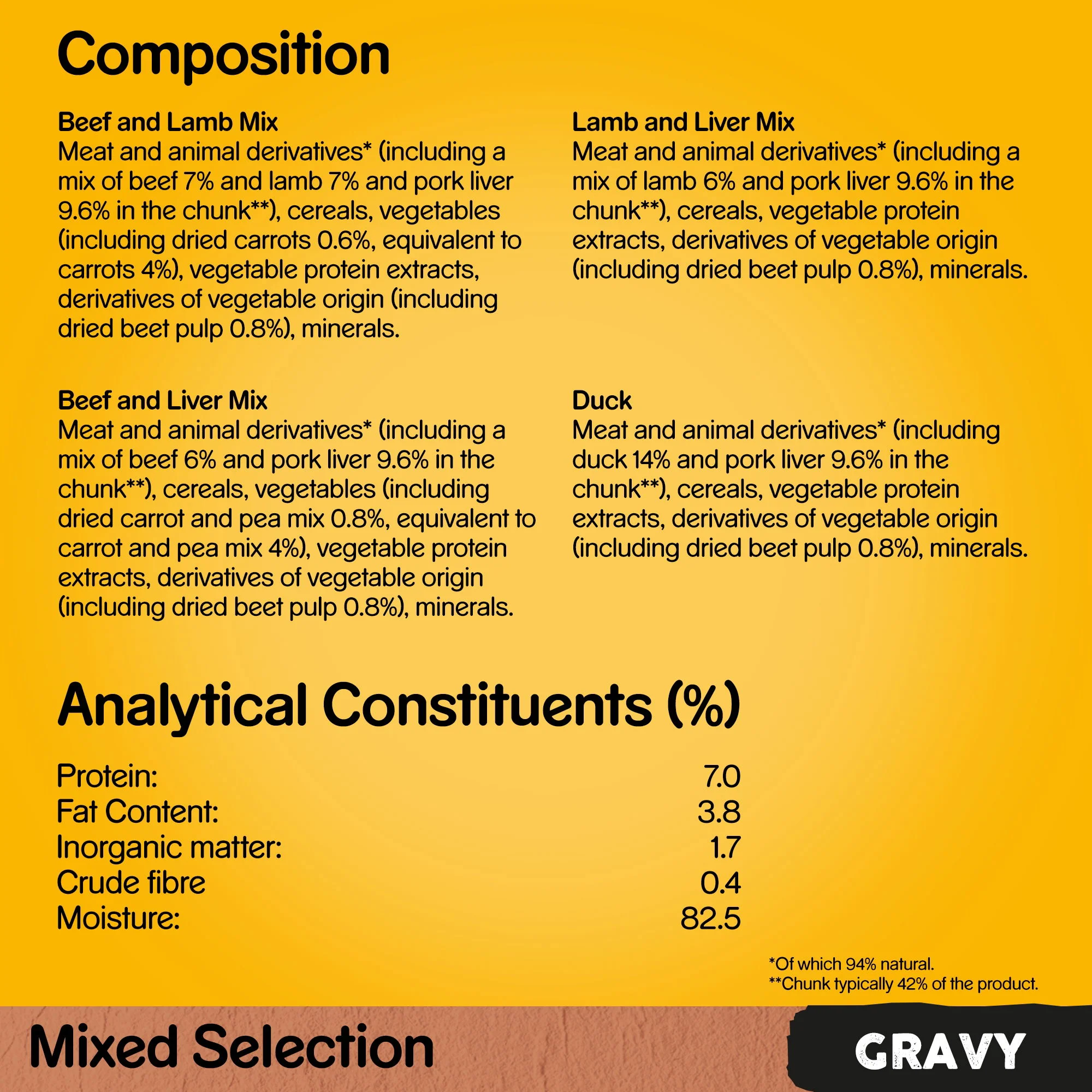 PEDIGREE Adult Wet Dog Food Pouch Farmers Selection in Gravy 40 x 100g - Image 3
