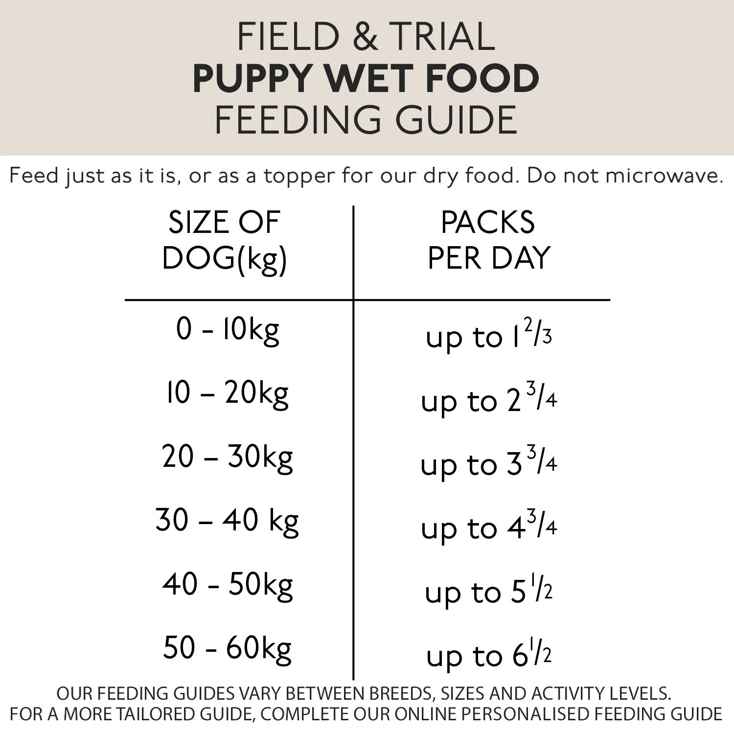 Skinners Field & Trial Puppy & Junior Chicken & Garden Veg 390g - Image 3