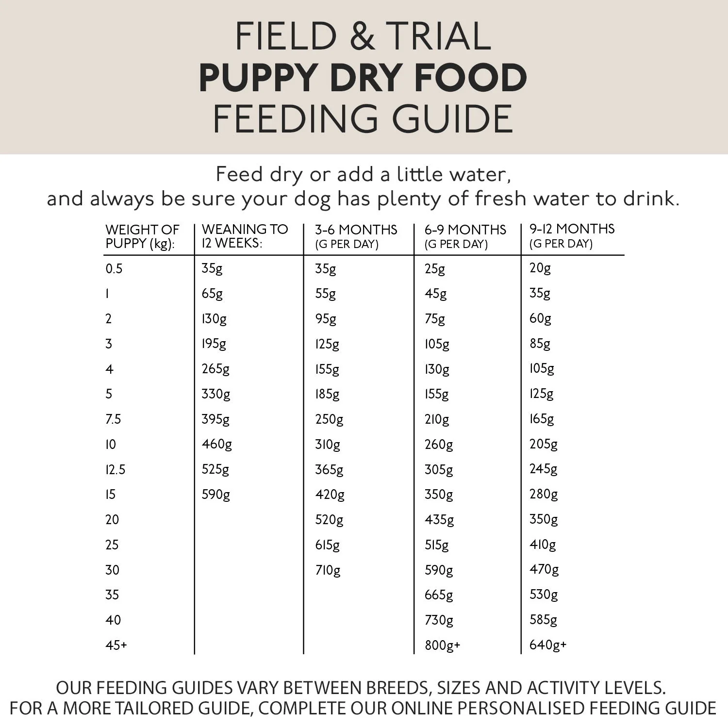 Skinners Field & Trial Puppy Duck And Rice 15kg - Image 3