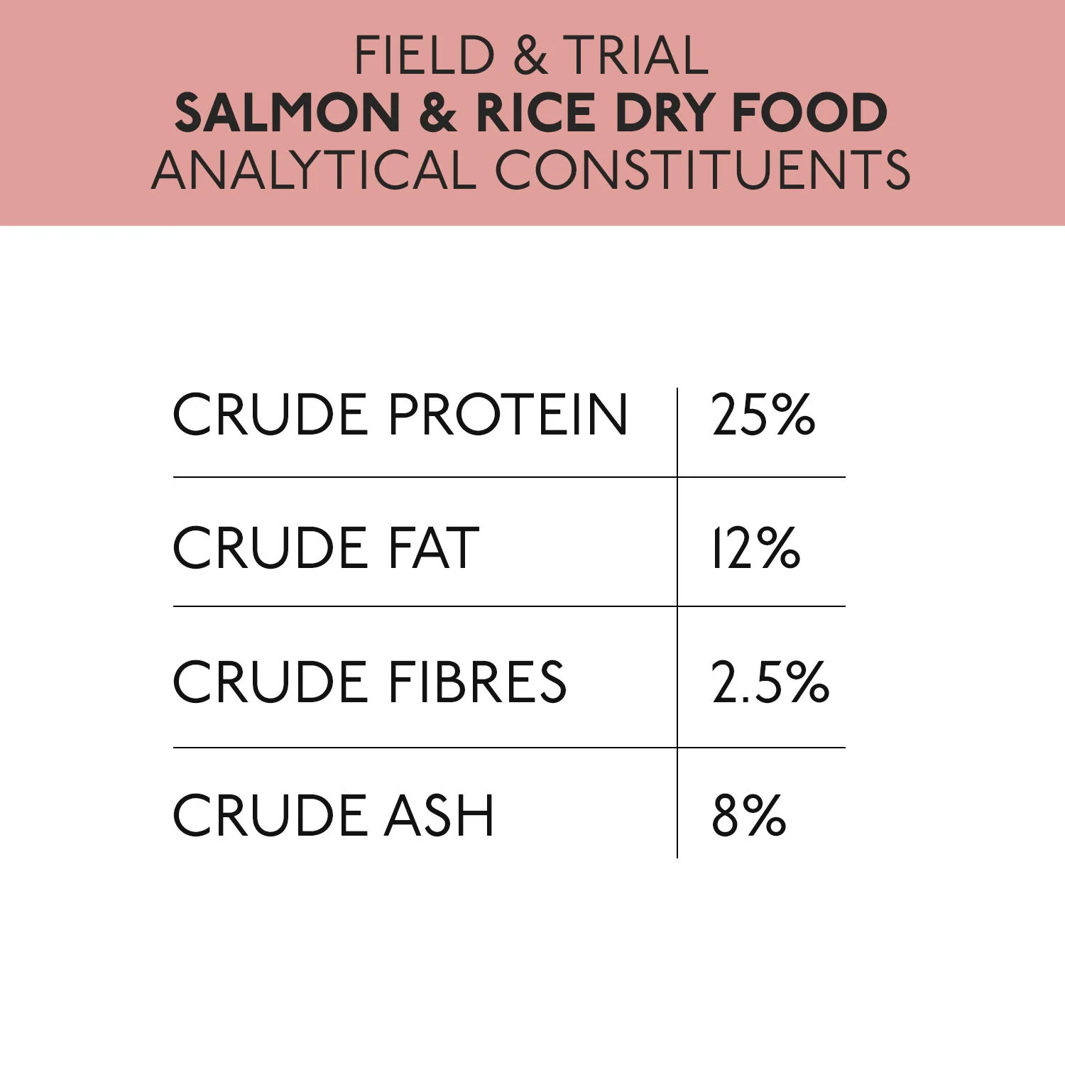 Skinners Field & Trial Salmon & Rice Hypoallergenic 15kg - Image 2