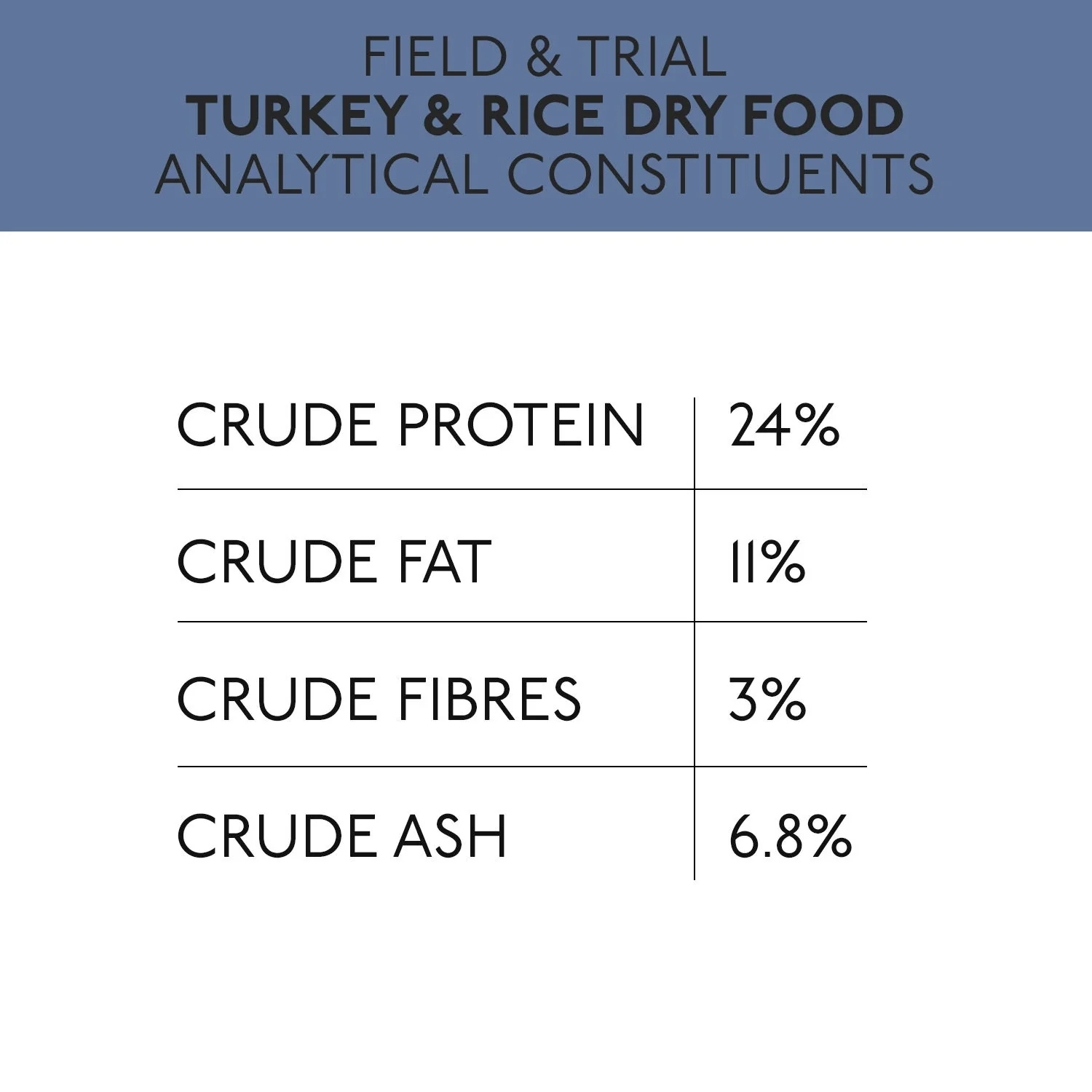 Skinners Field & Trial Turkey & Rice +joint Aid For Dogs 2.5kg - Image 2