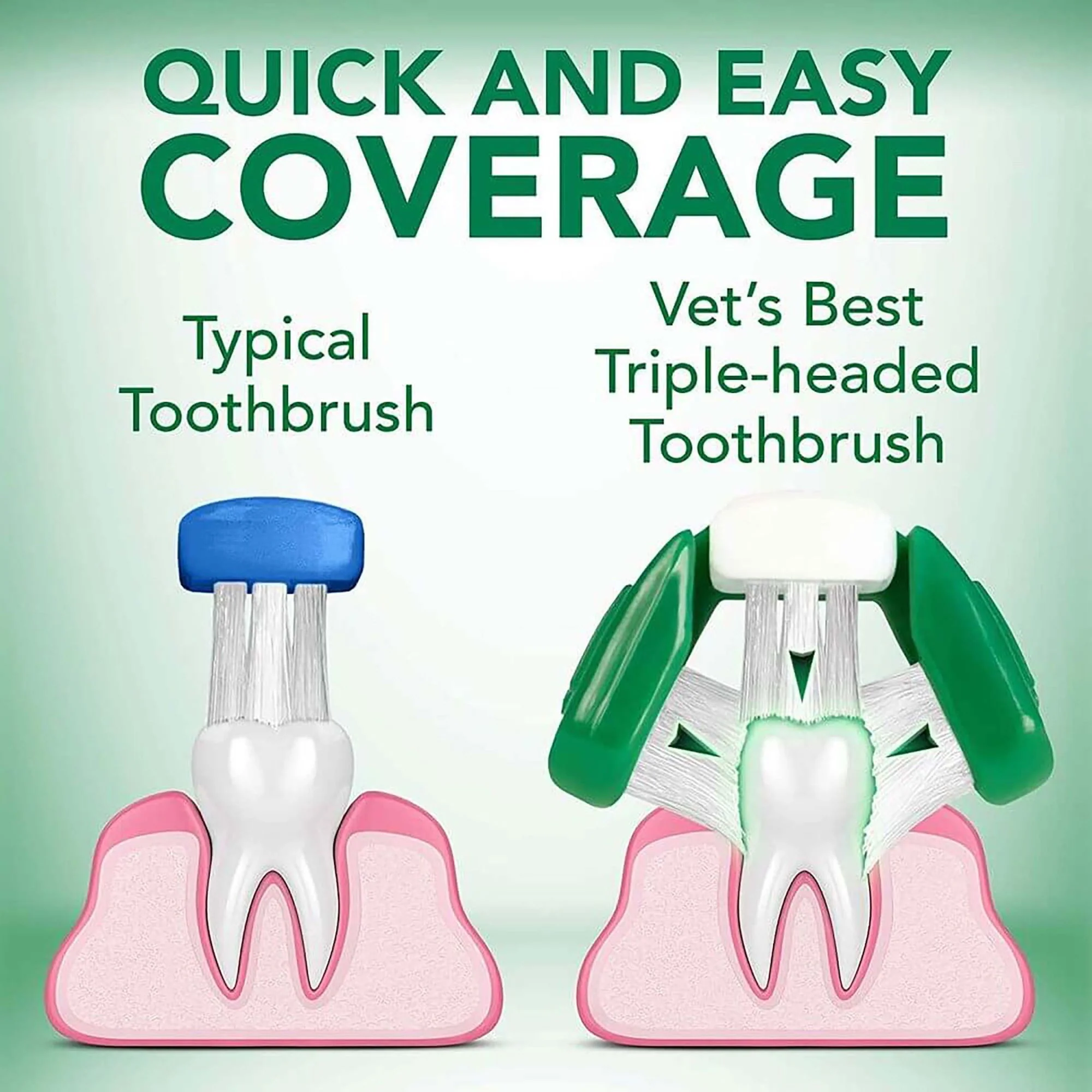 Vet's Best Dental Care Kit For Dogs Brush + Gel - Image 4