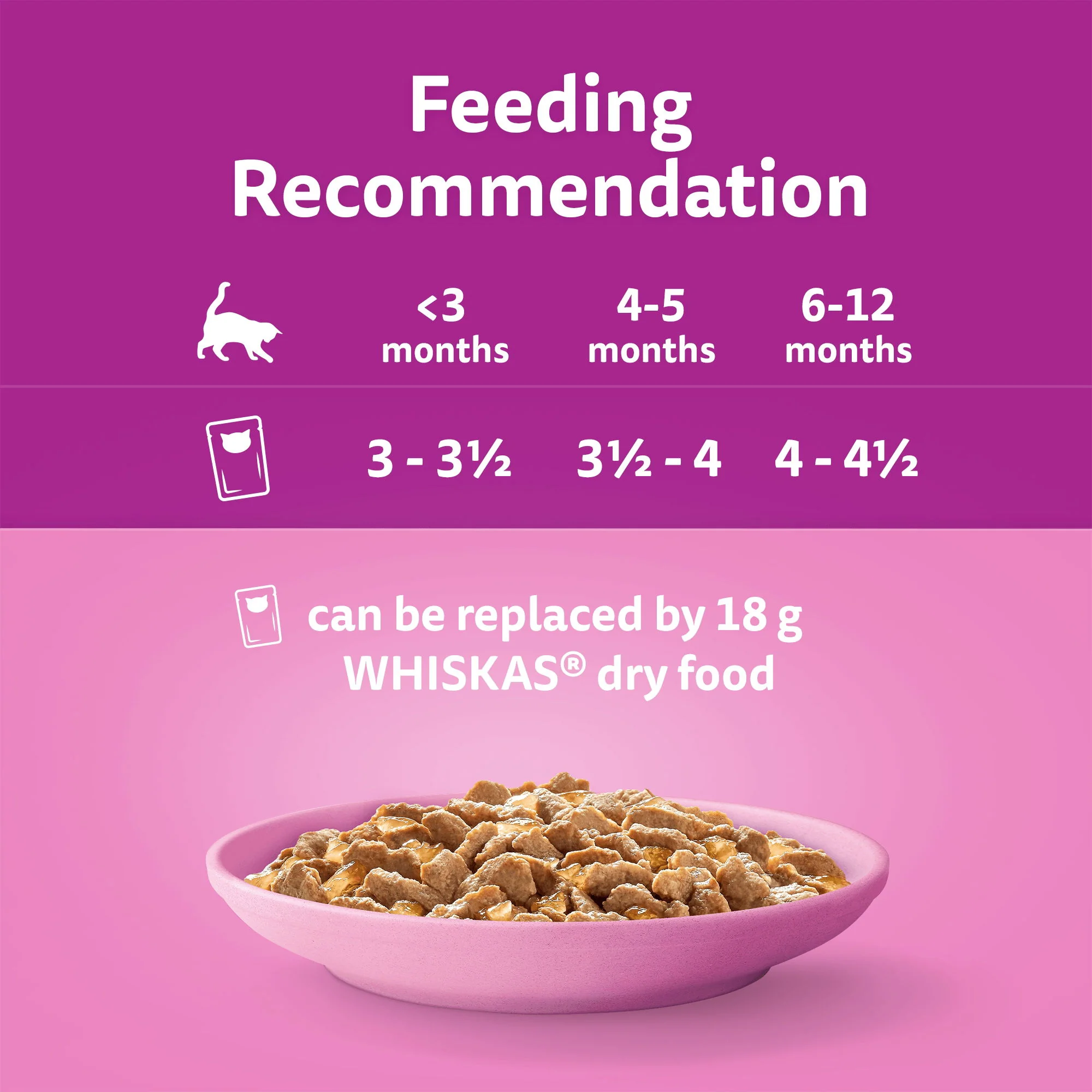 WHISKAS Kitten Poultry Feasts Wet Cat Food Pouch in Jelly 40 x 85g - Image 3